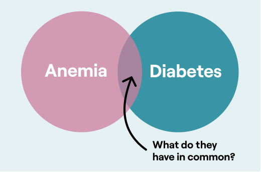 The Link Between Diabetes And Anemia | Sanguina, Inc.